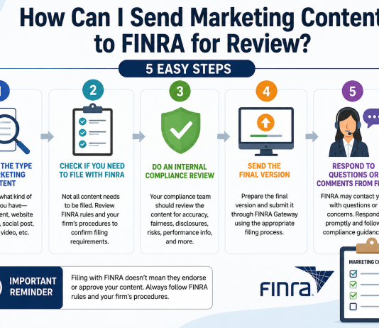 How Can I Send Marketing Content to FINRA for Review? 5 Easy Steps
